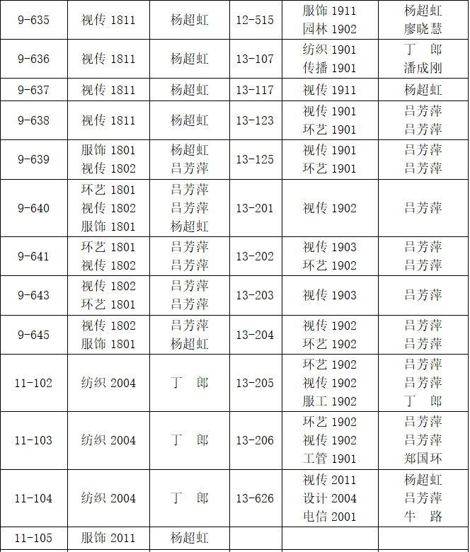 
纺织服装与艺术设计分院内务卫生优秀寝室_PG电子·游戏官方网站(图5)